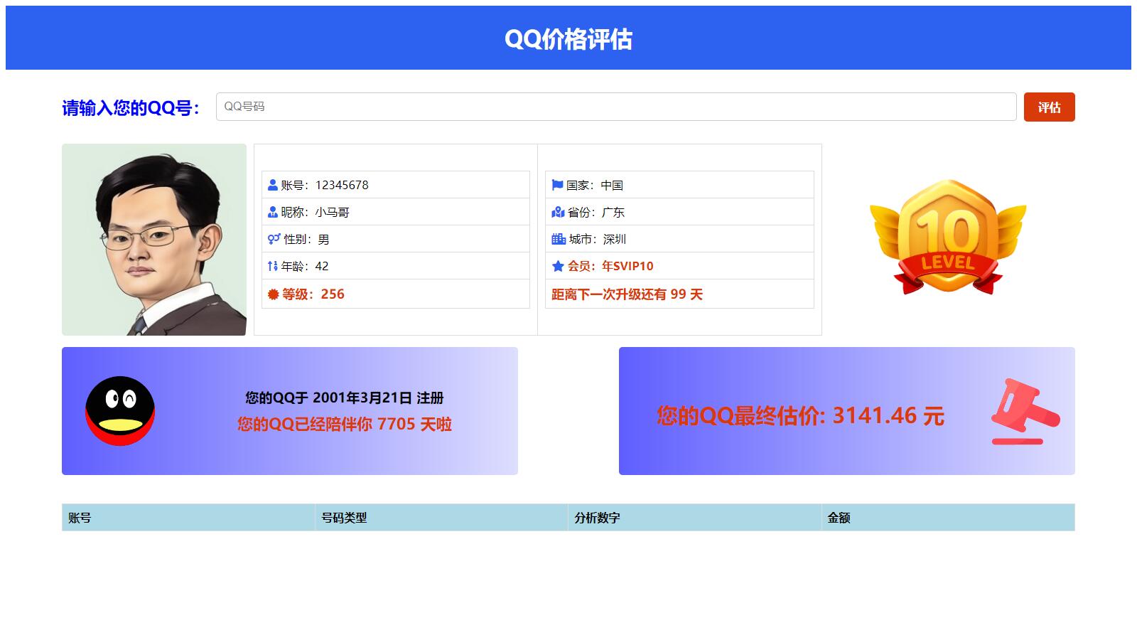 抖音爆火的 QQ 价格评估前端源码 抖音爆火的 QQ 价格评估前端源码